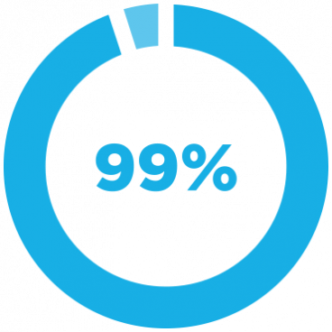 99