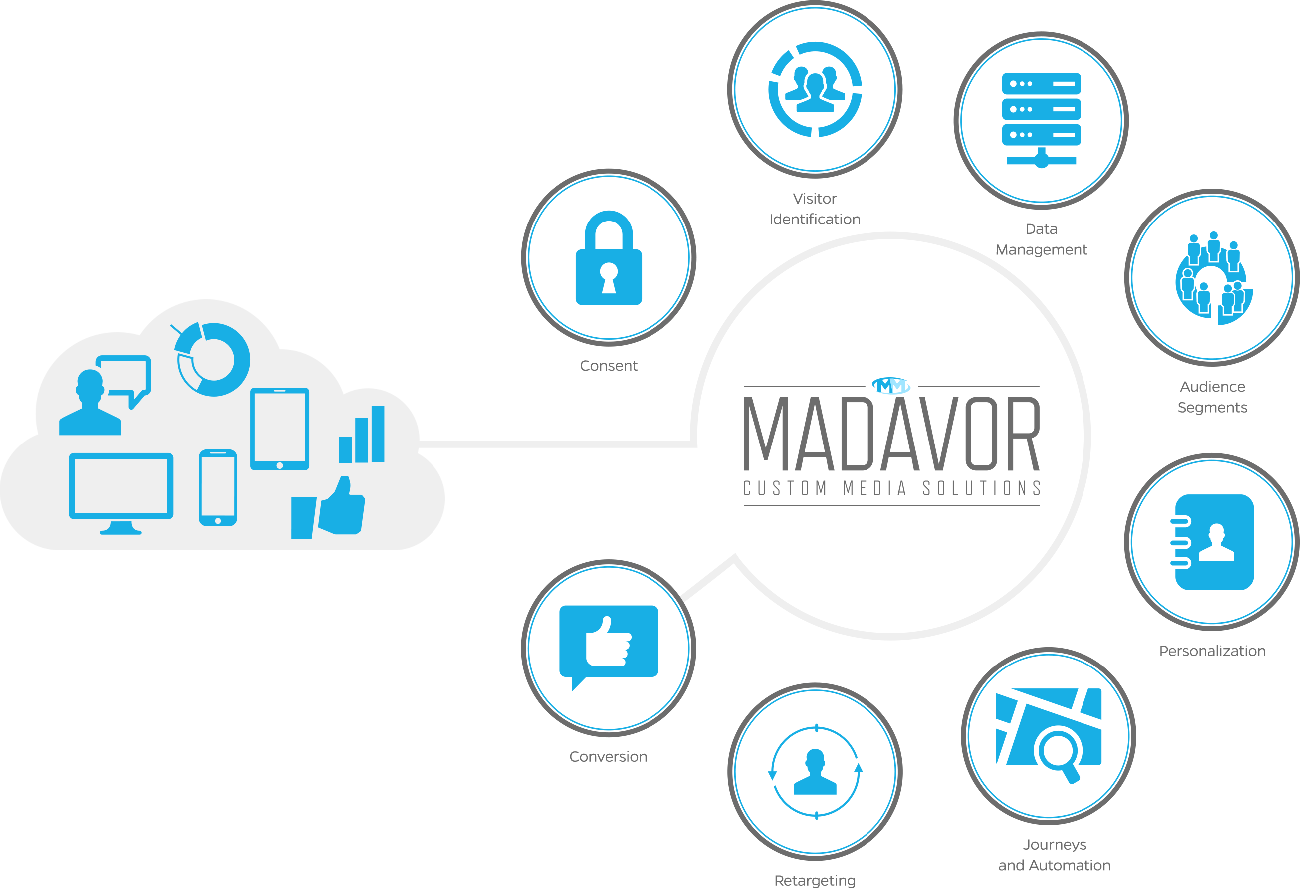 MadavorGraph