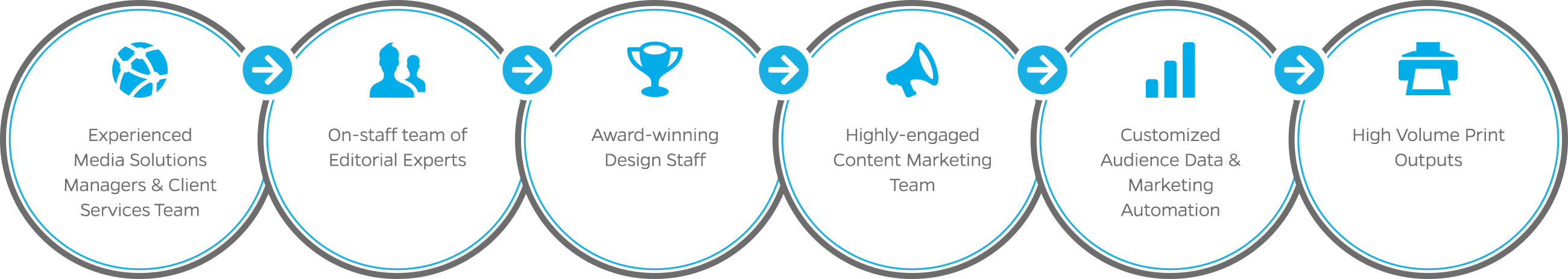 digital-marketing-solutions